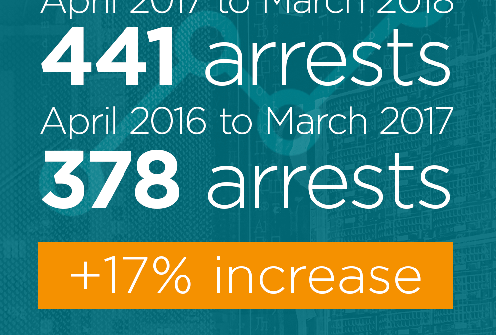 17% Increase In Terrorism Arrests